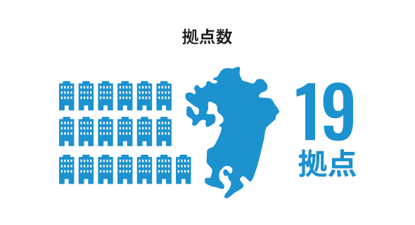 拠点数
