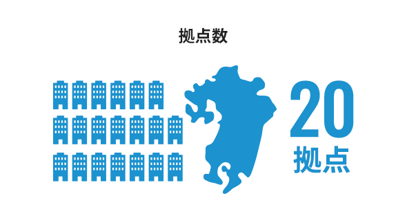 拠点数
