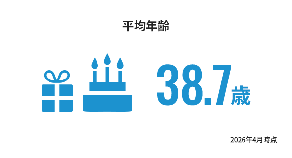 平均年齢