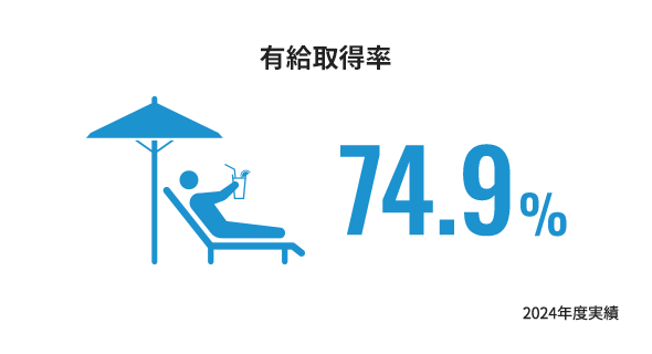 有給取得率