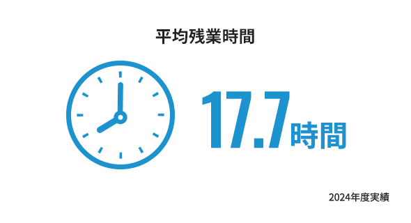 平均残業時間