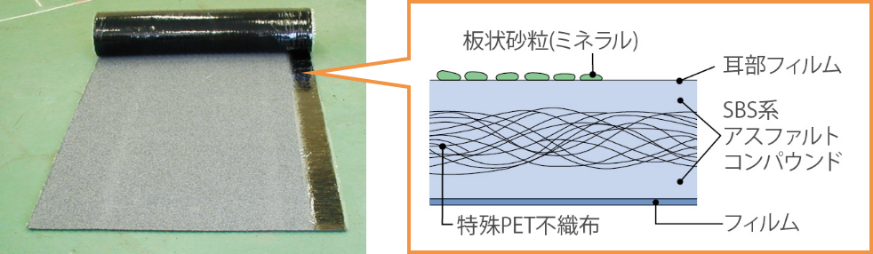 製品構成