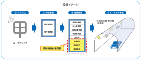 設置イメージ